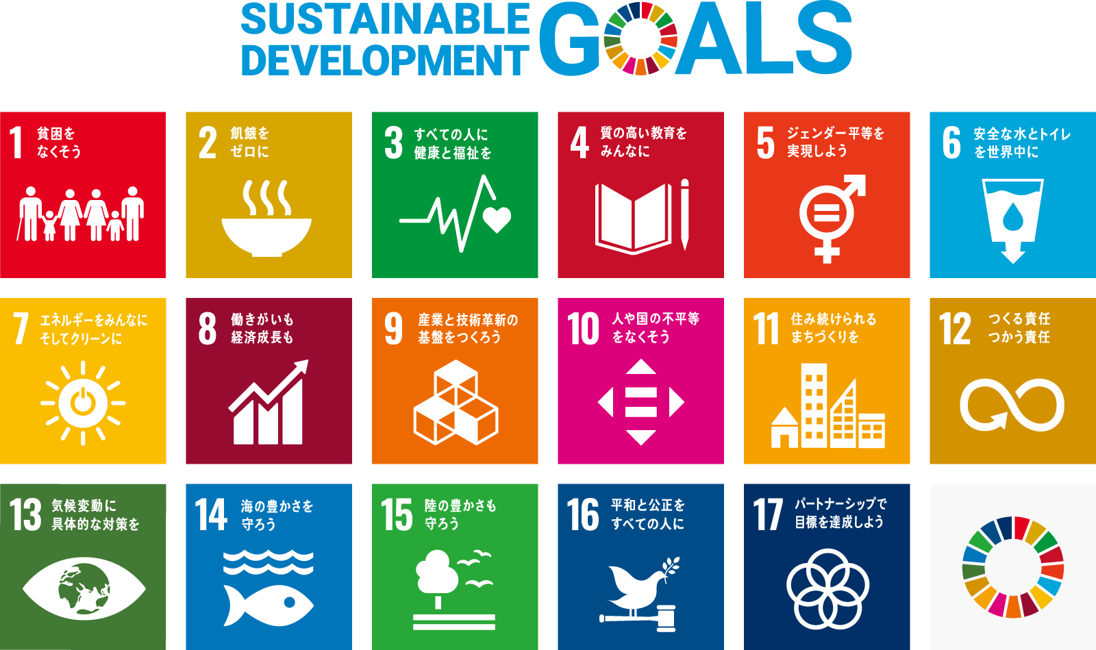 SDGs行動宣言 ニッショクグループ